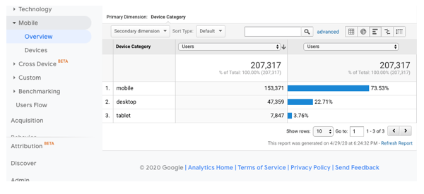 Google analytics device overview